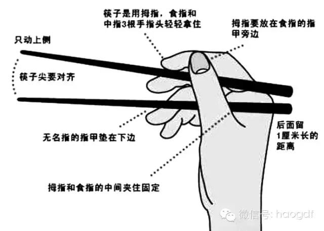 這樣拿筷子，能鍛煉全身關(guān)節(jié)和肌肉?。?9%的人沒拿對?。? width=